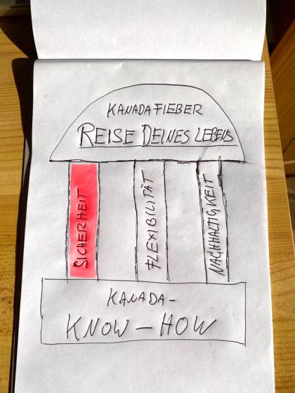 Mit Sicherheit Kanada buchen? 